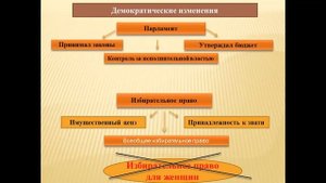 п. 3 Век демократизации