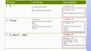 06 Java - If Else, Else if   Else Statements & Ternary Operator