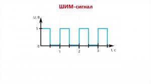 Урок 5. Программирование микроконтроллеров