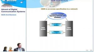 T 4.8  ISDN Architecture