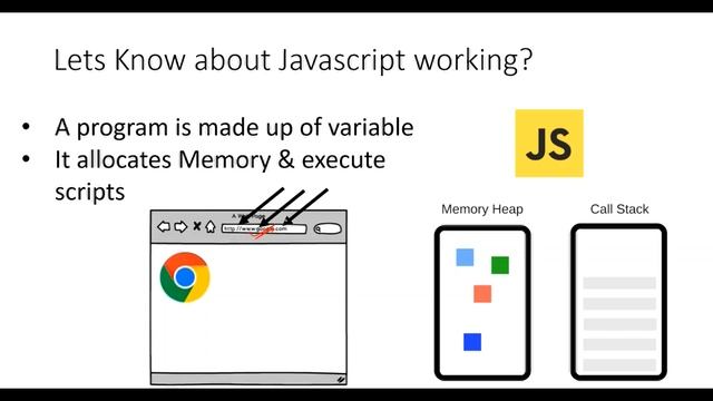 What is JavaScript ? How does JavaScript work ?