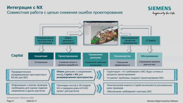 Проектирование электрических систем с использованием технологии Capital компании Siemens