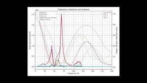 Как убрать эхо и разогнать принтер? Input Shaping (Resonance Compensation)