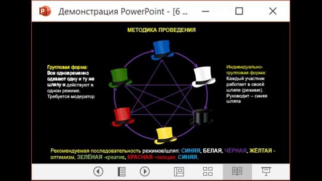 Техника эффективного принятия решения в ситуации неопределенности_Шесть шляп мышления".mp4