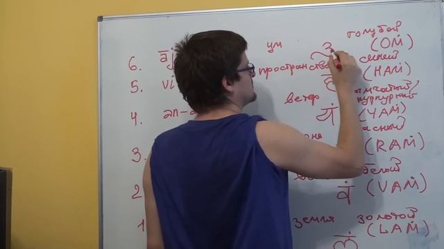 Чакры