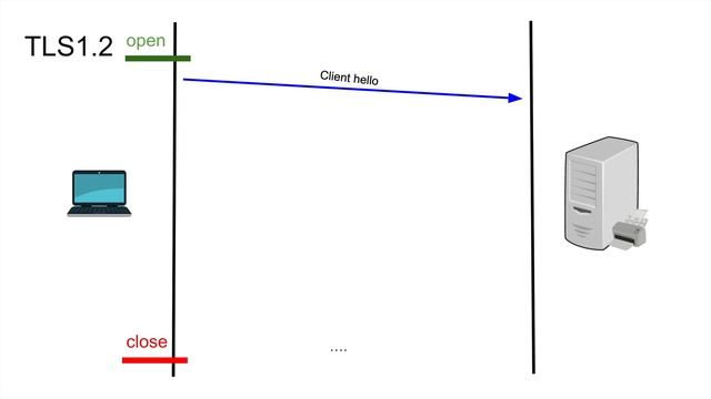 How HTTPS Work? смотреть онлайн
