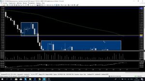 Нефть. РТС. Сбербанк. USD/RUB. EUR/RUB. Обзор и Торговый план 27.08.2018