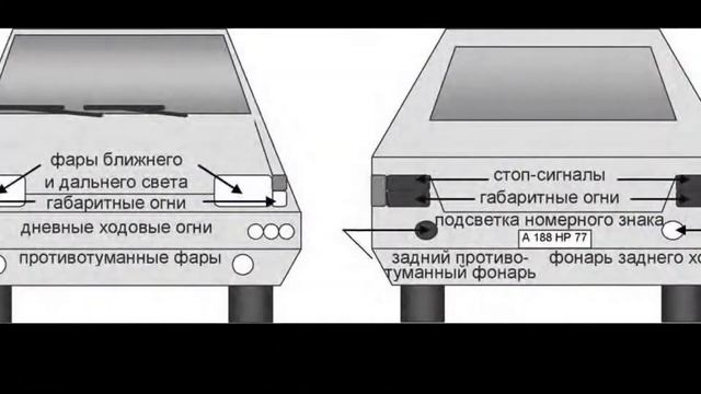 Правило ближнего и дальнего в дизайне