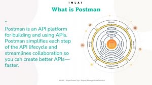 01 Welcome to the world of API   Postman