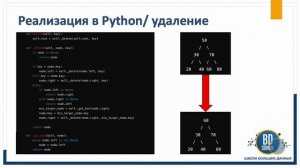 6. Структуры и типы данных в Python. Бинарное дерево поиска (BST)