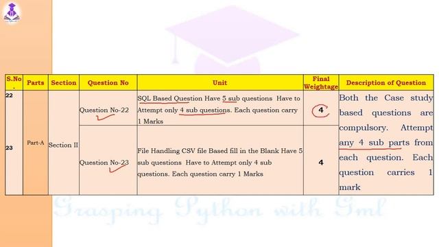 Question Wise Mind Map Of CBSE  Class XII  | Computer Science | KVS | NVS | CBSE | Sample Paper -21