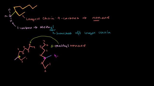 Naming alkanes with alkyl groups | Organic chemistry | Khan Academy смотреть онлайн