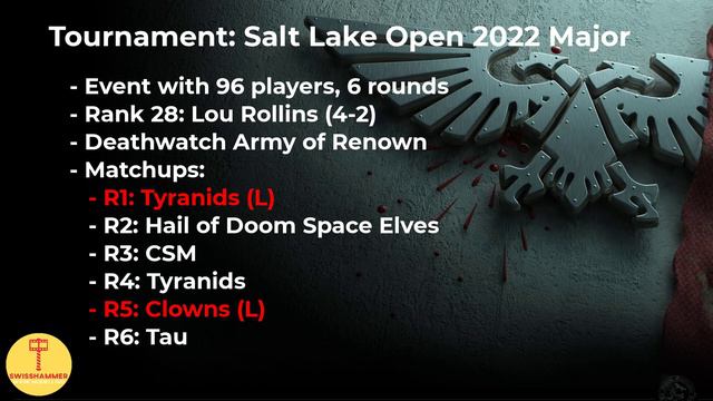 Deathwatch destroys yet another tournament! August results keep us on the rise! смотреть онлайн