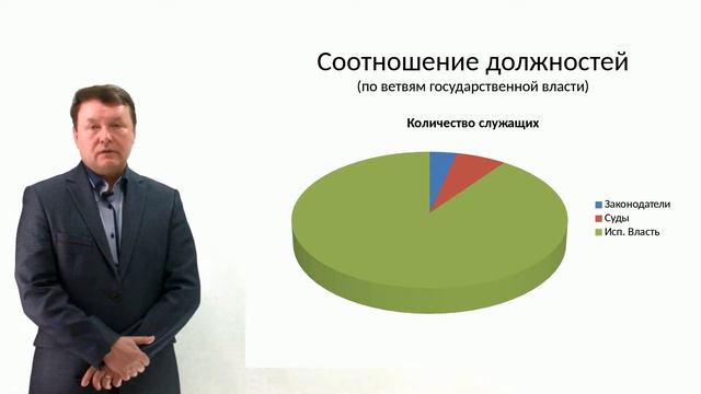 Дистанционное образование. Административное право и правоотношения /2018г./