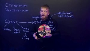 Структура деятельности - самая важная тема на ЕГЭ | Обществознание с Алексеем Кулагиным