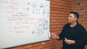 Как повлиять на мужчину и заставить думать о вас! Психология отношений с мужчиной Рустам Резепов
