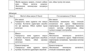 Қазақ тілі 7 сынып ТЖБ 2 тоқсан/ Казахский язык 7 класс СОЧ 2 четверть