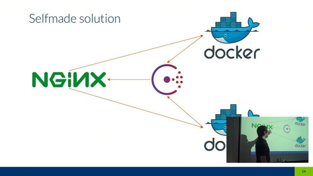 Multi-host Applications mit Docker - inovex Meetups смотреть онлайн
