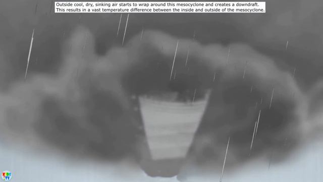 How Do Tornadoes Form?  | What Is A Tornado?