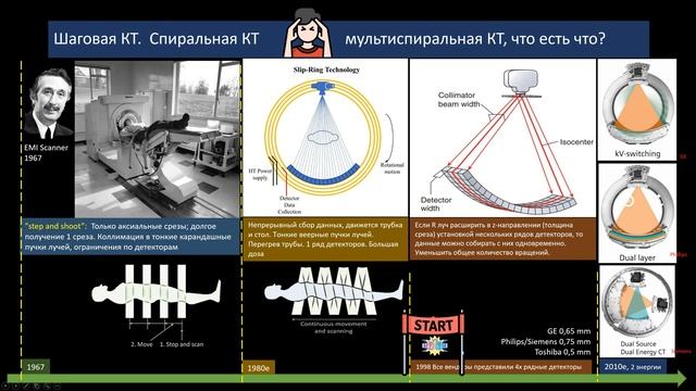 Основы метода компьютерной томографии «на пальцах». Часть 1.