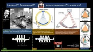 Основы метода компьютерной томографии «на пальцах». Часть 1.