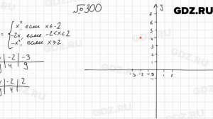 № 300 - Алгебра 9 класс Мерзляк