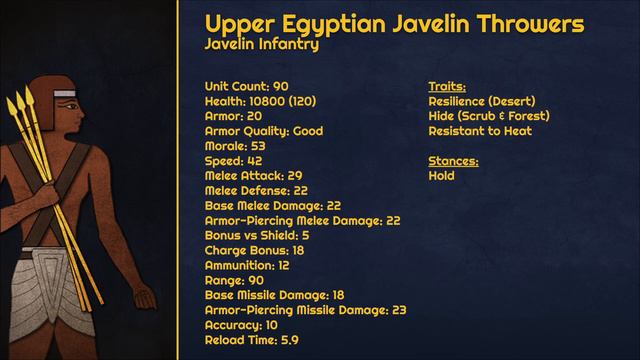 Upper Egypt Native Unit | Total War: Pharaoh Unit Guide смотреть онлайн