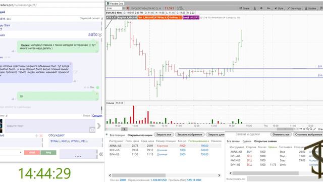 Торговля онлайн на фондовом рынке NYSE +720$