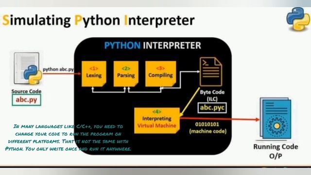 ?History of Python. Advantages and Disadvantages of using Python in 3 minutes.