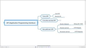 Тестирование API простыми словами за 8 минут / Тестировщик API