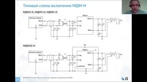 Вебинар #6. Типовая схема включения DC/DC преобразователей. 08 апреля 2020