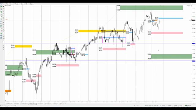 Цена на нефть, золото XAUUSD, курс доллар рубль USD/RUB. Форекс прогноз на 26 - 27 октября