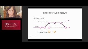 Continuous Intelligence: Keeping your AI Application in Production - Emily Gorcenski & Arif Wider