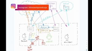 Cómo SINCRONIZAR, hacer COPIAS de SEGURIDAD de VAULTS en OBSIDIAN  punto a punto y GRATIS