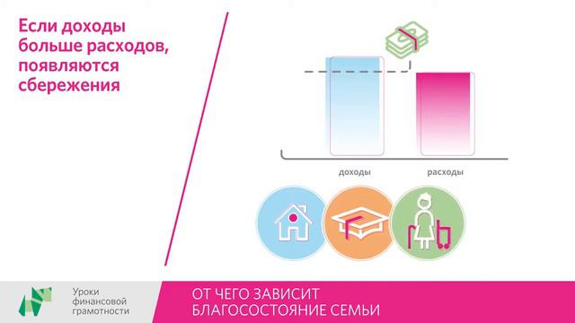 Тема 8. 1 - От чего зависит благосостояние семьи.