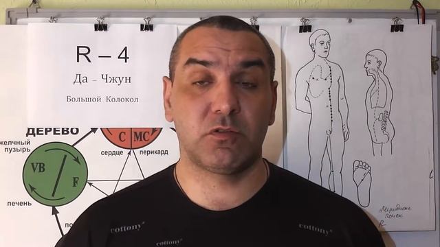 Воспаление Ротовой полости. смотреть онлайн