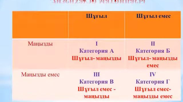 Біздің өміріміздегі ең қымбат нәрсе- ол уақыт. Педагог- психолог Сарсенгалиева М. Т. смотреть онлайн