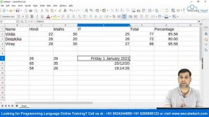 COMPLETE UNIT - Electronic Spreadsheet Class 9 IT | Class 9 Spreadsheet