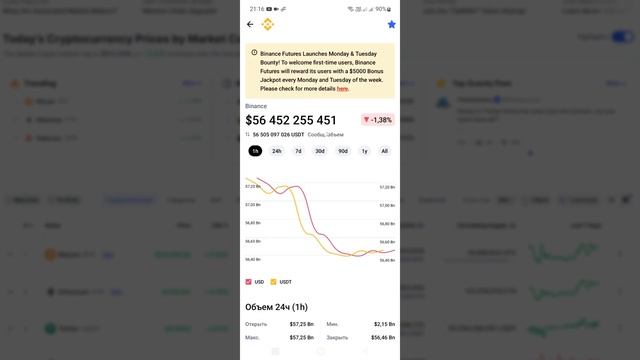 Coinmarketcap - лучшее приложение для слежения за крипторынком и созданию своих криптопортфелей