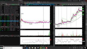 Stock Watch Lists - Bullish Bears Stock Watch List 4-5-2019