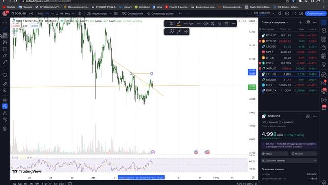 DOT | CРОЧНО ПОКУПАЙ НА ЭТИХ УРОВНЯХ | АНАЛИЗ СМАРТ МАНИ И ПРАЙС ЭКШН! смотреть онлайн