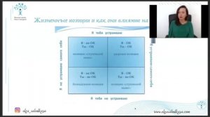 ЖИЗНЕННЫЕ ПОЗИЦИИ КАК ОНИ ВЛИЯЮТ НА ОТНОШЕНИЯ  ОЛЬГА САЛОДКАЯ