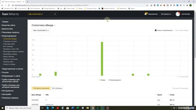 Статистика обхода страниц сайта Яндекс Вебмастер смотреть онлайн