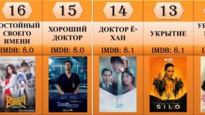 Топ-30 лучших сериалов про врачей | Рейтинг мед сериалов
