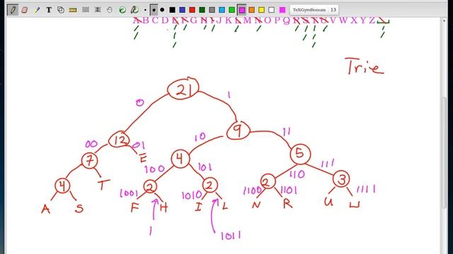 Huffman Coding