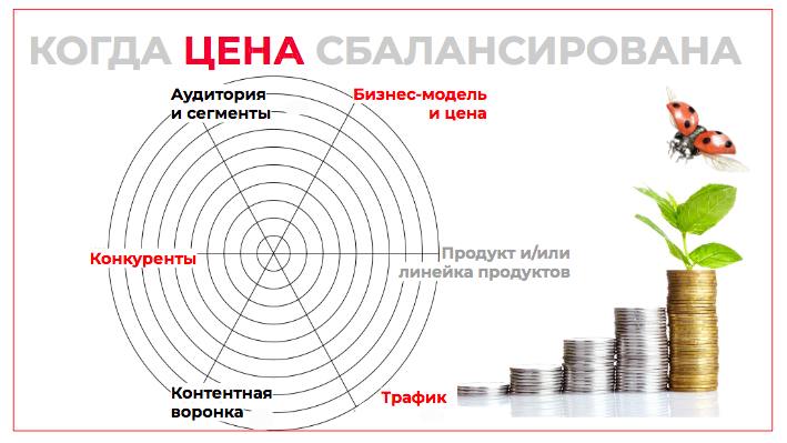 С чего начать повышение цен на свои услуги коучу и психологу? Логика продаж на высокий чек