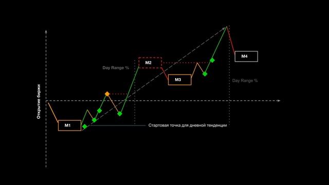 Как определить кто контролирует цену покупатель или продавец? смотреть онлайн