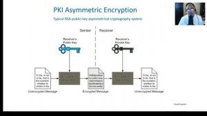 Information Security- Part 3 - Wireless Security, Cryptography, Application/Host Security, and Logs