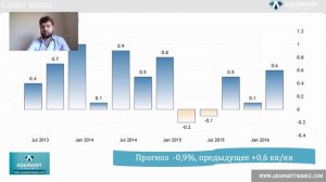 Пять главных событий Форекс 29 августа -2 сентября 2016 г