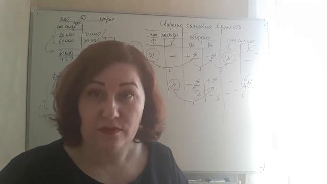 Счета бухгалтерского учета. Часть 2